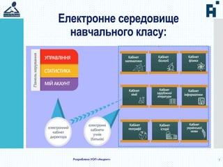 7Розроблено УОП «Акцент»
Електронне середовище
навчального класу:
 