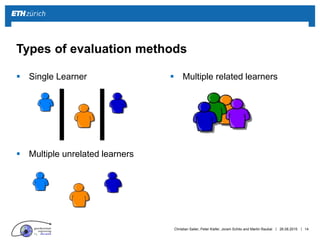 ||
 Single Learner
 Multiple unrelated learners
 Multiple related learners
26.08.2015 14
Types of evaluation methods
Ch...