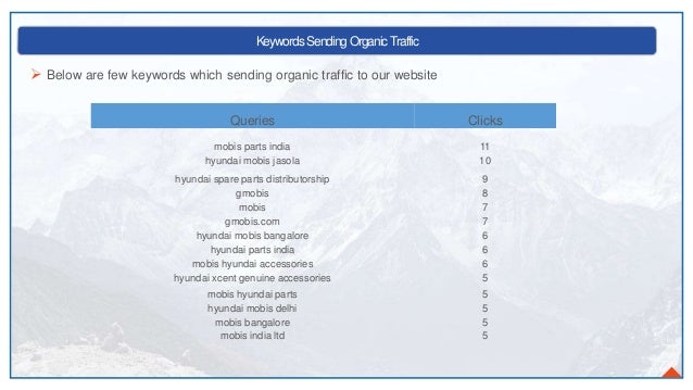 Mobisgenuineparts.in seo report
