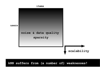 MobiSys Seminar - Nov 4 2008