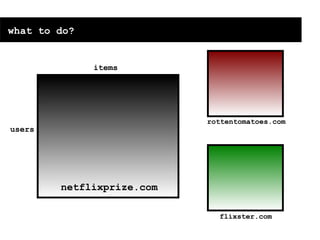 MobiSys Seminar - Nov 4 2008