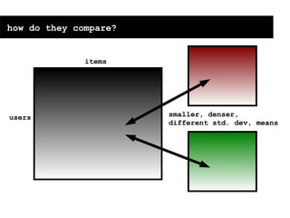 MobiSys Seminar - Nov 4 2008