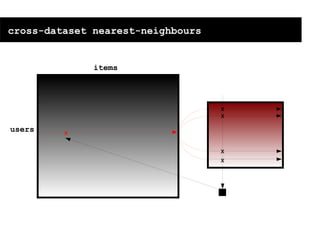 MobiSys Seminar - Nov 4 2008