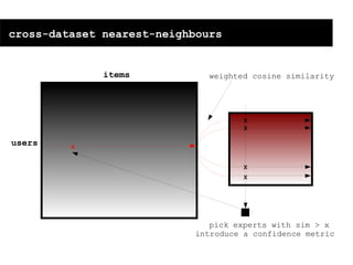 MobiSys Seminar - Nov 4 2008