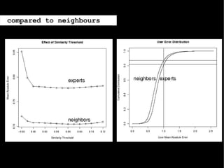MobiSys Seminar - Nov 4 2008