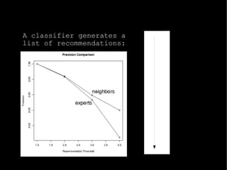 MobiSys Seminar - Nov 4 2008