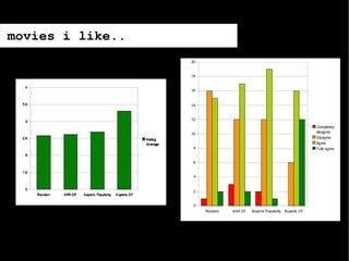 MobiSys Seminar - Nov 4 2008