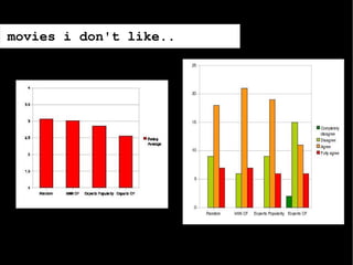 MobiSys Seminar - Nov 4 2008