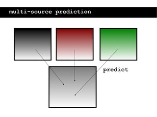 MobiSys Seminar - Nov 4 2008