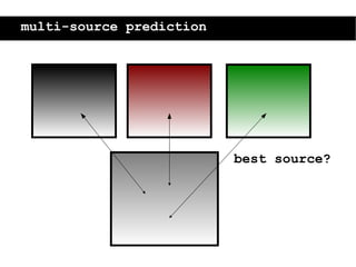 MobiSys Seminar - Nov 4 2008