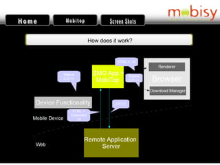 Mobitop APIs