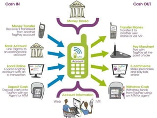   You do not require a Bank a/c in order to use the MC A/c