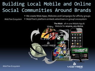 Building Local Mobile and Online
Social Communities Around Brands
                       We create Mobi Apps, Websites and Campaigns for affinity groups
 MobiTree Ecosystem    MobiTree’s platform embeds advertisers in group’s ecosystem
                                                   The Mobi: all-in-one Mobile App &
                                                    Website for anyone, any device.




MobiTree Ecosystem
 