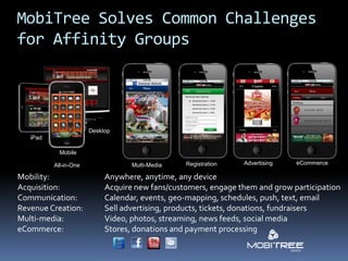 MobiTree Solves Common Challenges
for Affinity Groups




                       Desktop
   iPad

            Mobile

          All-in-One               Multi-Media   Registration   Advertising   eCommerce

Mobility:                   Anywhere, anytime, any device
Acquisition:                Acquire new fans/customers, engage them and grow participation
Communication:              Calendar, events, geo-mapping, schedules, push, text, email
Revenue Creation:           Sell advertising, products, tickets, donations, fundraisers
Multi-media:                Video, photos, streaming, news feeds, social media
eCommerce:                  Stores, donations and payment processing
 