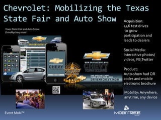 Chevrolet: Mobilizing the Texas
State Fair and Auto Show Acquisition:
                                  44K test drives
Te...
