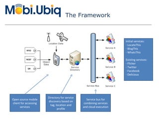 The Framework Open source mobile client for accessing services Directory for service discovery based on tag, location and profile Service bus for combining services and cloud execution Initial services:  LocateThis BlogThis WhatsThis Existing services:  Flicker - Twitter  Facebook Delicious 