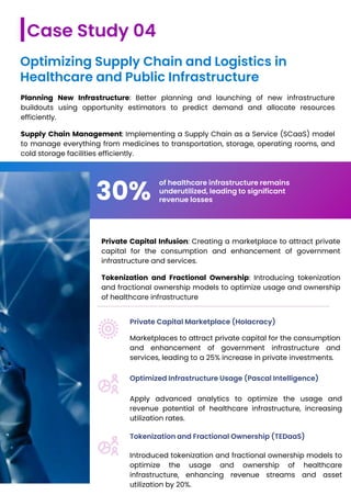 Planning New Infrastructure: Better planning and launching of new infrastructure
buildouts using opportunity estimators to predict demand and allocate resources
efficiently.
Supply Chain Management: Implementing a Supply Chain as a Service (SCaaS) model
to manage everything from medicines to transportation, storage, operating rooms, and
cold storage facilities efficiently.
Case Study 04
Optimizing Supply Chain and Logistics in
Healthcare and Public Infrastructure
30%
of healthcare infrastructure remains
underutilized, leading to significant
revenue losses
Private Capital Infusion: Creating a marketplace to attract private
capital for the consumption and enhancement of government
infrastructure and services.
Tokenization and Fractional Ownership: Introducing tokenization
and fractional ownership models to optimize usage and ownership
of healthcare infrastructure
Private Capital Marketplace (Holacracy)
Optimized Infrastructure Usage (Pascal Intelligence)
Tokenization and Fractional Ownership (TEDaaS)
Marketplaces to attract private capital for the consumption
and enhancement of government infrastructure and
services, leading to a 25% increase in private investments.
Apply advanced analytics to optimize the usage and
revenue potential of healthcare infrastructure, increasing
utilization rates.
Introduced tokenization and fractional ownership models to
optimize the usage and ownership of healthcare
infrastructure, enhancing revenue streams and asset
utilization by 20%.
 