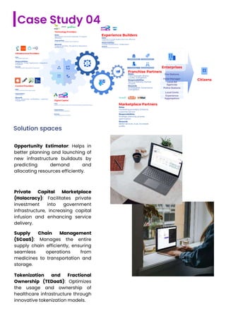 Solution spaces
Opportunity Estimator: Helps in
better planning and launching of
new infrastructure buildouts by
predicting demand and
allocating resources efficiently.
Private Capital Marketplace
(Holacracy): Facilitates private
investment into government
infrastructure, increasing capital
infusion and enhancing service
delivery.
Supply Chain Management
(SCaaS): Manages the entire
supply chain efficiently, ensuring
seamless operations from
medicines to transportation and
storage.
Tokenization and Fractional
Ownership (TEDaaS): Optimizes
the usage and ownership of
healthcare infrastructure through
innovative tokenization models.
Enterprises
Fire Stations
Hotel Manager
Local Ad
Agencies
Police Stations
Local Govts
Experience
Aggregators
Citizens
Content Providers
Roles
Enhance product data, data quality
Responsibilities
Optimise SEO
Rewards
Brand awareness, profitability, customer
engagement Digital Capital
Roles
Support innovation,cope with constraints, follow business strategy
Responsibilities
Building digitalecosystems
Rewards
Fostering economic recovery
Infrastructure Providers
Roles
Specialized Equipment,
Responsibilities
Scalability, Global Deployment, Integration
& Support
Rewards
Financialbenefits, Recognition,Reputation
Technology Providers
Roles
Specialized Technical Expertise, IT Support,
Solutions
Responsibilities
Scalability,Global Deployment,Integration
Rewards
Financial benefits, Recognition Reputation,
Satisfaction
Franchise Partners
Roles
Field Strength, Brand
Locally, Evangelism
Responsibilities
Service Delivery, Partner
Growth
Rewards
Ambassador, Governance,
Evangelism
Local Places of Worship
Local Retail Chains
Local Govt Bodies
Smart Cities
Marketplace Partners
Roles
Facilitating providers, Enhance
customer service
Responsibilities
Strategic planning, process
optimization
Rewards
Better services, trust, increased
profits
Experience Builders
Roles
Improve CX, build loyalty and trust, effective
communication
Responsibilities
Process simplification, collaboration
Rewards
Profitability,brand awareness
Case Study 04
 