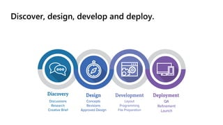 Discover, design, develop and deploy.
 