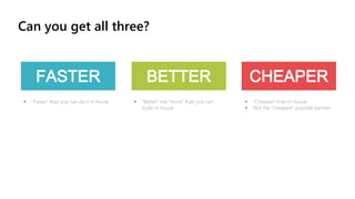 Can you get all three?
BETTERFASTER CHEAPER
▪ “Faster” than you can do it in house ▪ “Better” not “more” than you can
build in-house
▪ “Cheaper” than in-house
▪ Not the “cheapest” possible partner
 