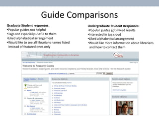 Guide ComparisonsGraduate Student responses:Popular guides not helpful