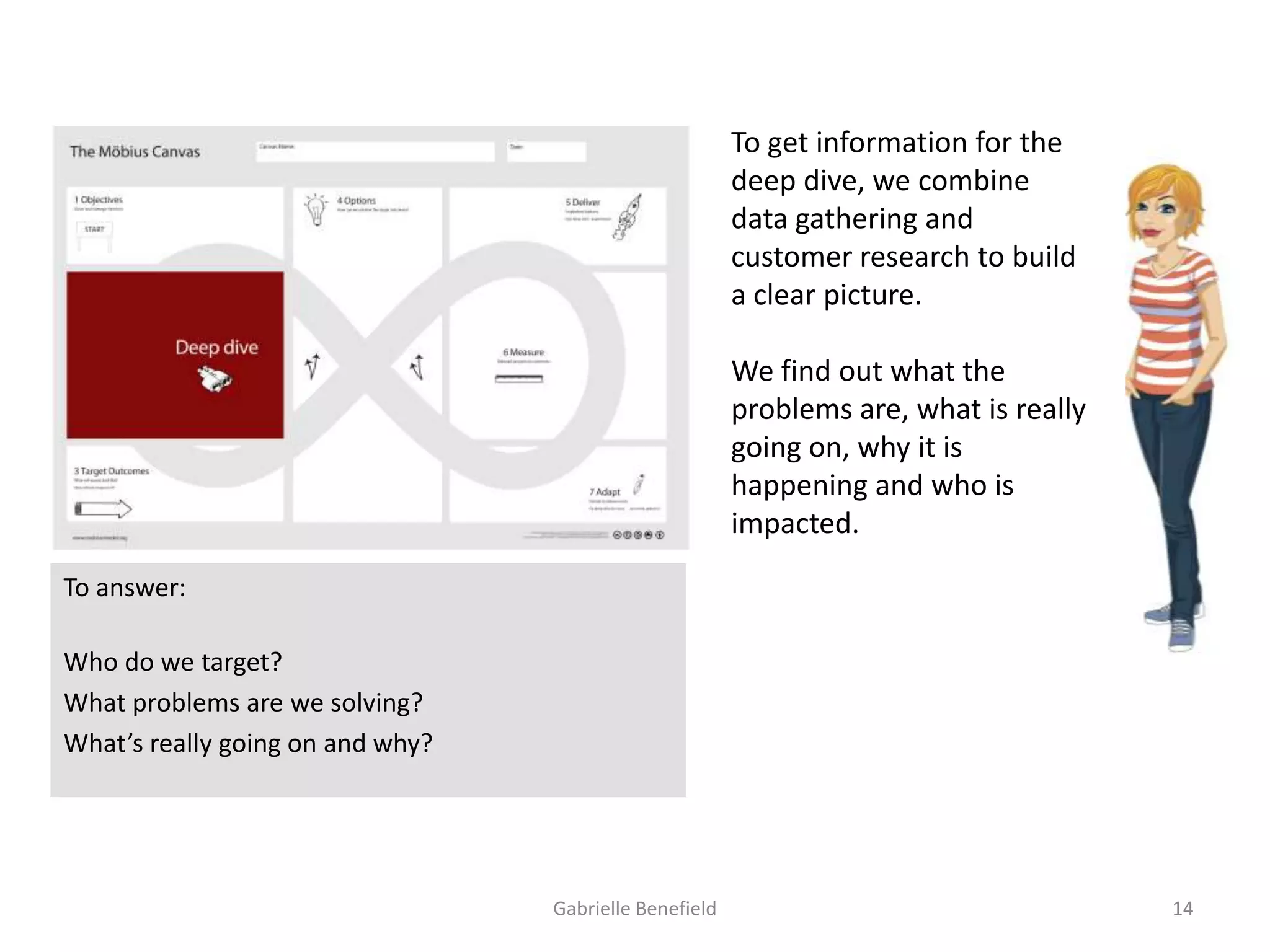 To get information for the
deep dive, we combine
data gathering and
customer research to build
a clear picture.
We find out what the
problems are, what is really
going on, why it is
happening and who is
impacted.
To answer:
Who do we target?
What problems are we solving?
What’s really going on and why?

Gabrielle Benefield

14

 