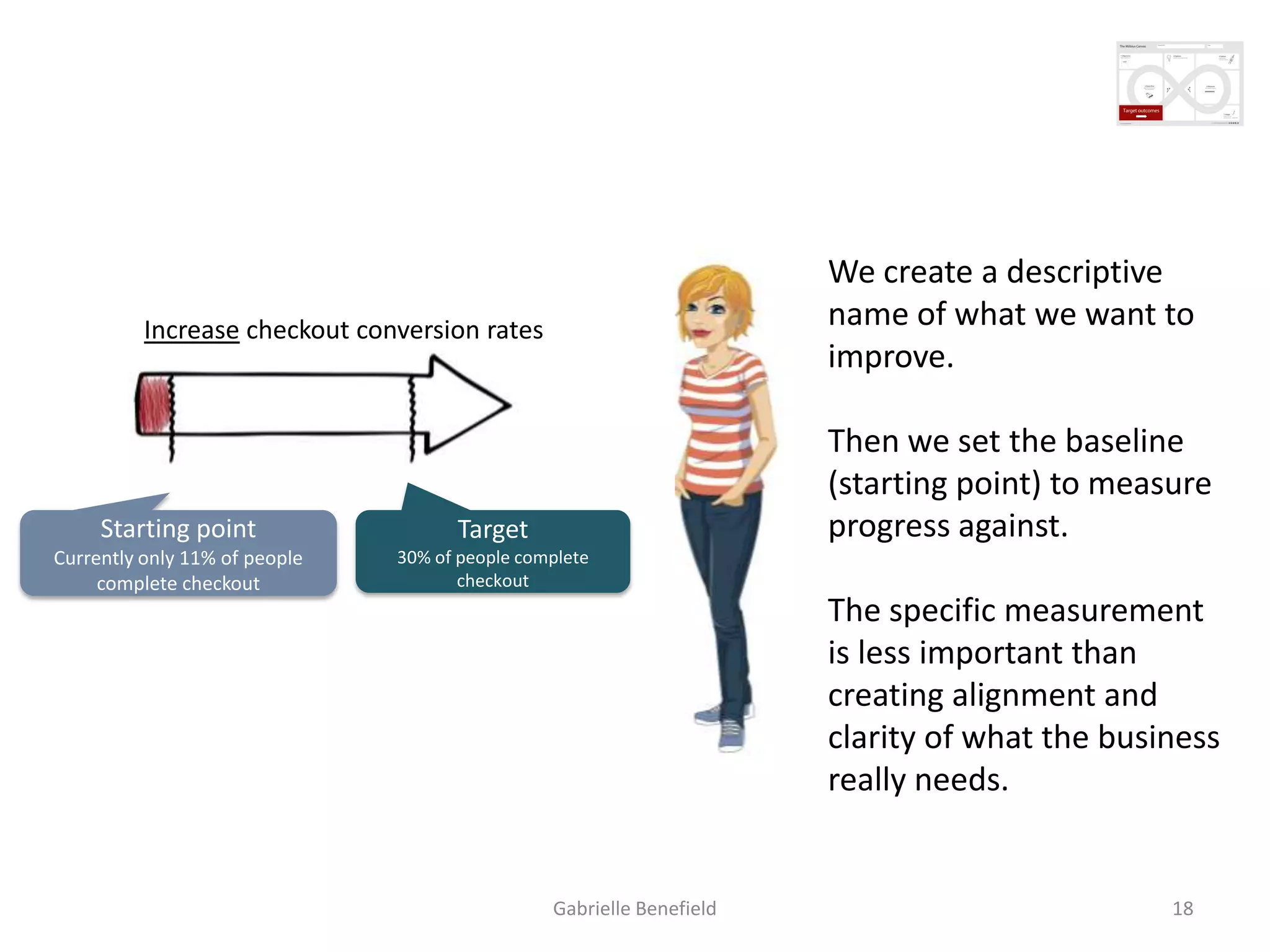We create a descriptive
name of what we want to
improve.

Increase checkout conversion rates

Then we set the baseline
(starting point) to measure
progress against.

Starting point

Target

Currently only 11% of people
complete checkout

30% of people complete
checkout

The specific measurement
is less important than
creating alignment and
clarity of what the business
really needs.

Gabrielle Benefield

18

 