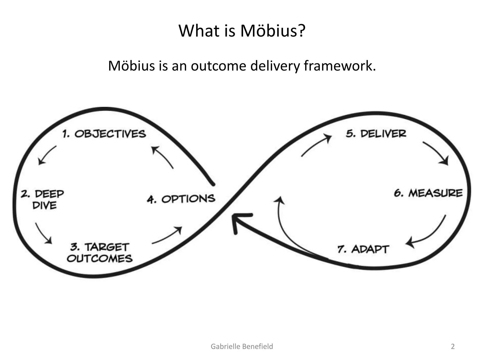What is Möbius?
Möbius is an outcome delivery framework.

Gabrielle Benefield

2

 