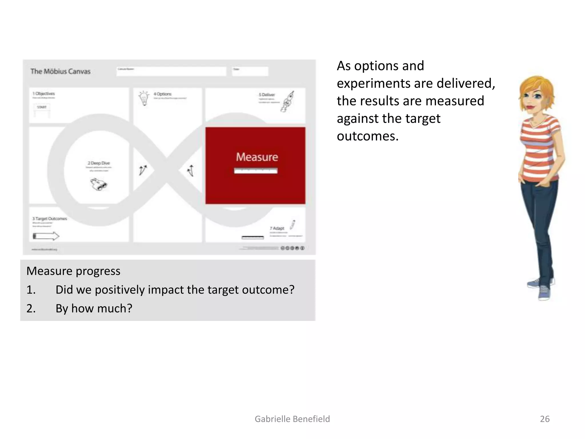 As options and
experiments are delivered,
the results are measured
against the target
outcomes.

Measure progress
1.
Did we positively impact the target outcome?
2.
By how much?

Gabrielle Benefield

26

 