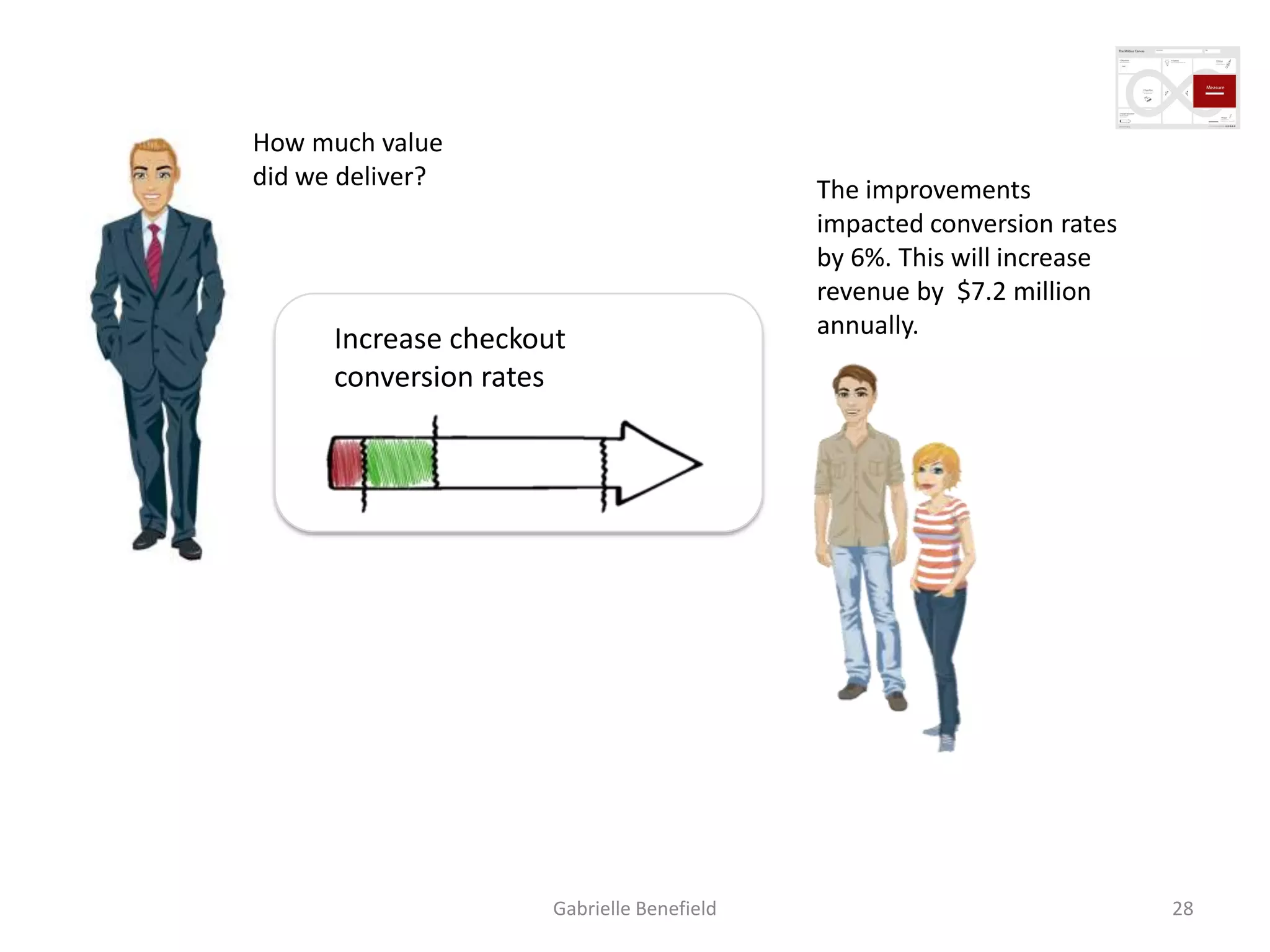 How much value
did we deliver?

Increase checkout
conversion rates

Gabrielle Benefield

The improvements
impacted conversion rates
by 6%. This will increase
revenue by $7.2 million
annually.

28

 