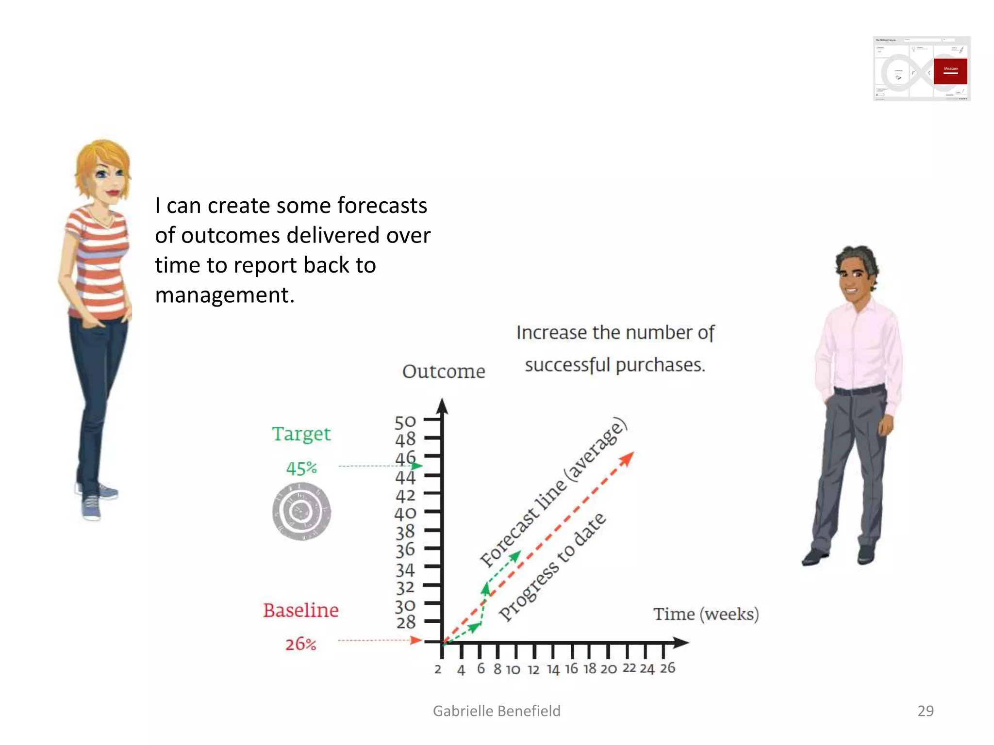 I can create some forecasts
of outcomes delivered over
time to report back to
management.

Gabrielle Benefield

29

 