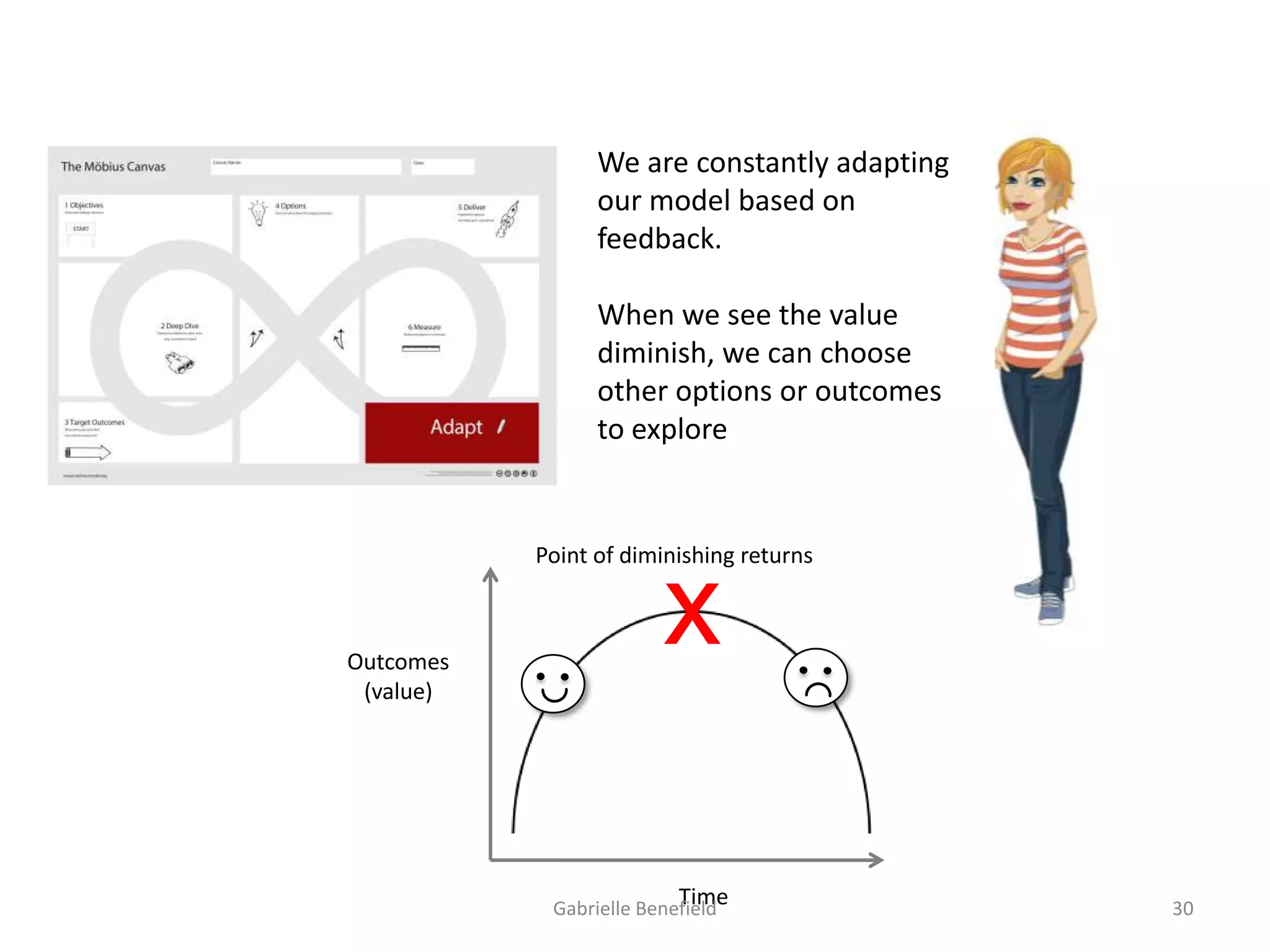 We are constantly adapting
our model based on
feedback.
When we see the value
diminish, we can choose
other options or outcomes
to explore

Point of diminishing returns

Outcomes
(value)

x

Time

Gabrielle Benefield

30

 