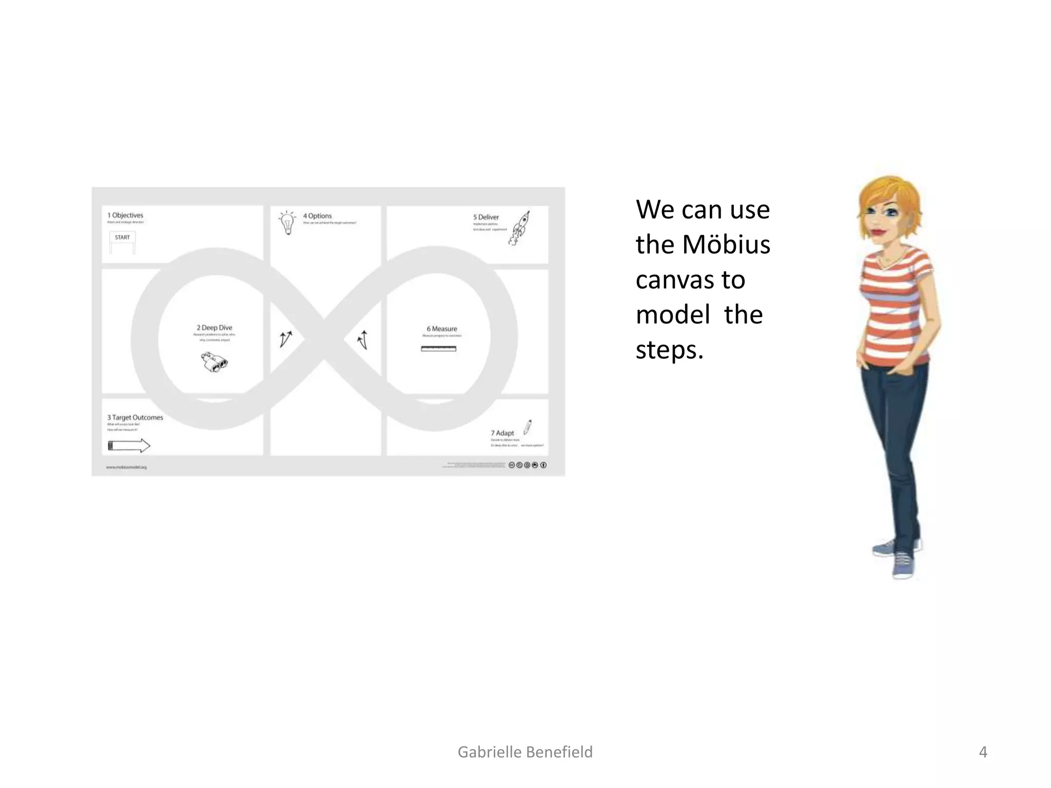 We can use
the Möbius
canvas to
model the
steps.

Gabrielle Benefield

4

 