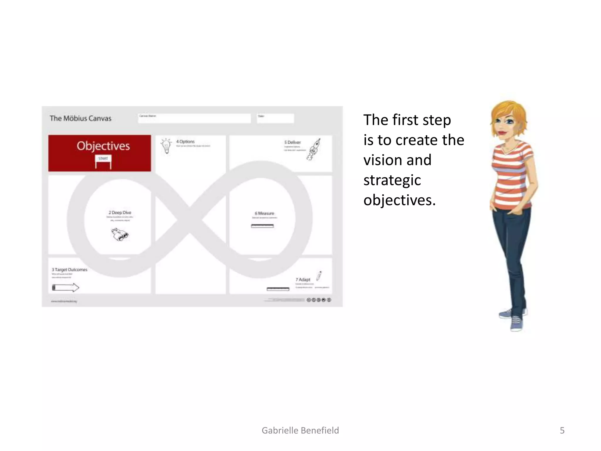The first step
is to create the
vision and
strategic
objectives.

Gabrielle Benefield

5

 