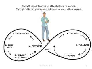 Mobius slideshare - how to measure value using outcome metrics