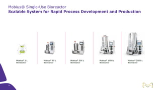 Mobius® Single-Use Bioreactor
Scalable System for Rapid Process Development and Production
15
 