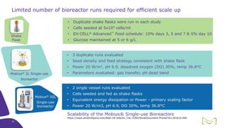 Limited number of bioreactor runs required for efficient scale up
Shake
Flask
Mobius® 50L
Single-use
bioreactor
Mobius® 3L Single-use
bioreactor
• Duplicate shake flasks were run in each study
• Cells seeded at 5x105 cells/ml
• EX-CELL® Advanced™ Feed schedule: 10% days 3, 5 and 7 & 5% day 10
• Glucose maintained at 5 or 6 g/L
• 3 duplicate runs evaluated
• Seed density and feed strategy consistent with shake flask
• Power 20 W/m3, pH 6.9, dissolved oxygen (DO) 30%, temp 36.8°C
• Parameters evaluated: gas transfer, pH dead band
• 2 single vessel runs evaluated
• Cells seeded and fed as shake flasks
• Equivalent energy dissipation or Power - primary scaling factor
• Power 20 W/m3, pH 6.9, DO 30%, temp 36.8°C
Scalability of the Mobius® Single-use Bioreactors
https://www.emdmillipore.com/Web-US-Site/en_CA/-/USD/ShowDocument-Pronet?id=201610.040
16
 