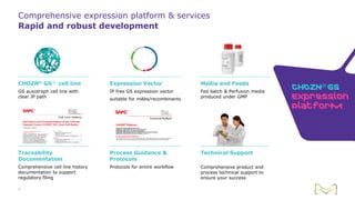 Comprehensive expression platform & services
Rapid and robust development
CHOZN® GS-/- cell line
GS auxotroph cell line with
clear IP path
Traceability
Documentation
Comprehensive cell line history
documentation to support
regulatory filing
Expression Vector
IP free GS expression vector
suitable for mAbs/recombinants
Process Guidance &
Protocols
Protocols for entire workflow
Media and Feeds
Fed batch & Perfusion media
produced under GMP
Technical Support
Comprehensive product and
process technical support to
ensure your success
CHOZN®
GS
Expression
Platform
7
 