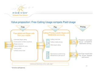 Mobivox Company Overview