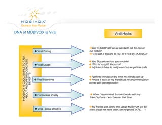 Mobivox Company Overview
