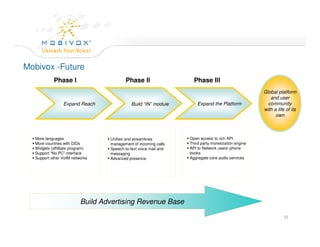 Mobivox Company Overview