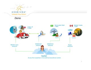 Mobivox Company Overview