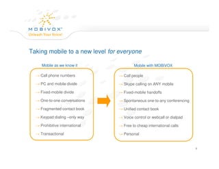 Mobivox Company Overview