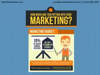 MobiWebMedia.com amel@mobiwebmedia.com | (514) 686 1035
 