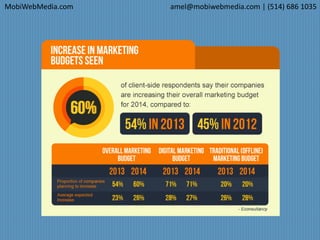MobiWebMedia.com amel@mobiwebmedia.com | (514) 686 1035
 