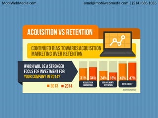 MobiWebMedia.com amel@mobiwebmedia.com | (514) 686 1035
 