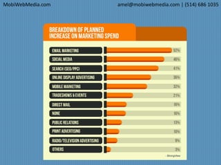 MobiWebMedia.com amel@mobiwebmedia.com | (514) 686 1035
 