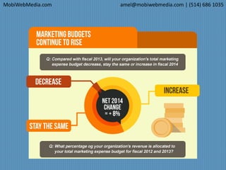 MobiWebMedia.com amel@mobiwebmedia.com | (514) 686 1035
 