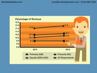 MobiWebMedia.com amel@mobiwebmedia.com | (514) 686 1035
 