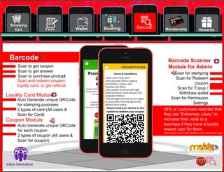 23
Shopping
Cart Form Wallet Booking RewardsMembership
Barcode
Scan and redeem coupon,
loyalty card, or get referral
Auto Generate unique QRCode
for stamping purposes
2 types of card (All users &
Scan for Card)
Auto Generate unique QRCode
for each coupon
2 types of coupon (All users &
Scan for coupon)
Scan to get coupon
Scan to get answer
Scan to purchase product
Coupon Module
Loyalty Card Module
Barcode
Scan for stamping
Scan for Redeem
coupon
Scan for Topup /
Withdraw wallet
Scan for Permission
Settings
Barcode Scanner
Module for Admin
28% of customers reported that
they are “Extremely Likely” to
increase their visits to a
business if they have a loyalty
reward card for them.
(Total Research Corp & Custom Marketing Corp’s Loyalty Monitor Study)
 